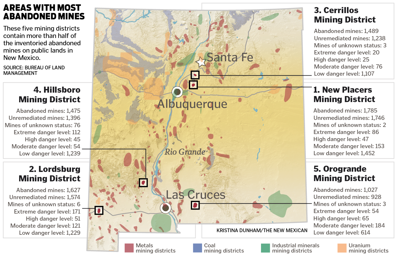 Abandoned mines
